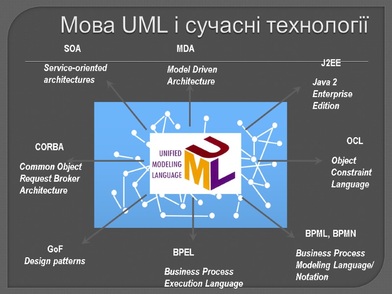 Мова UML і сучасні технології